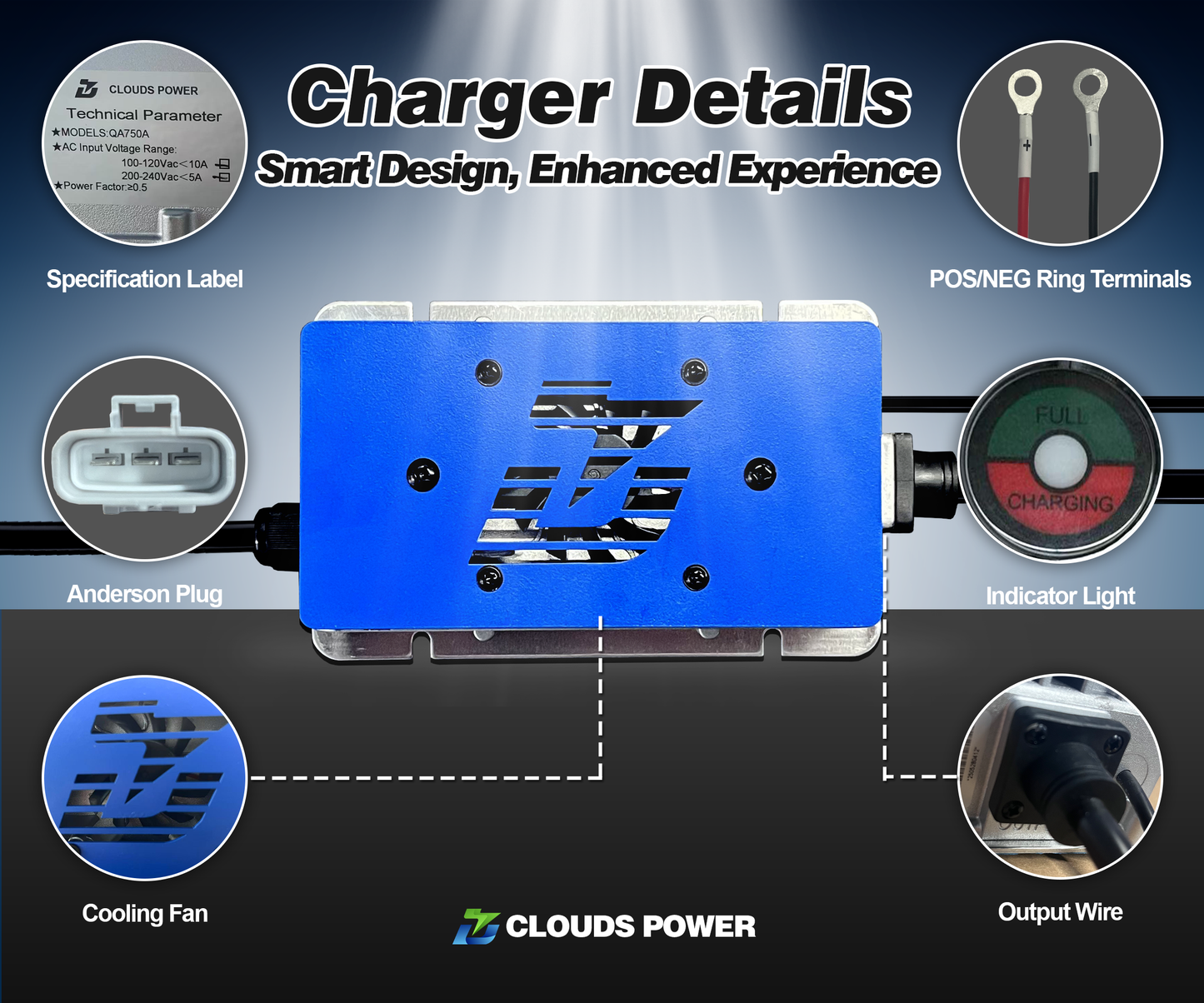 Blue 48v lithium battery charger with labeled features on a dark background, featuring the Clouds Power brand