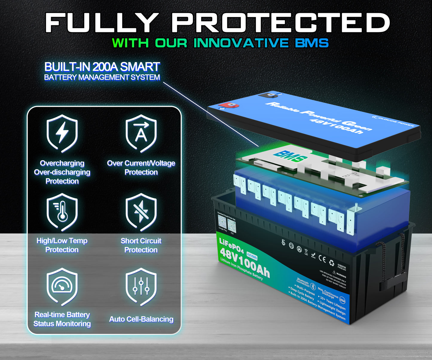 Clouds Power 48V 100Ah LiFePO4 Multi-Purpose Lithium Battery