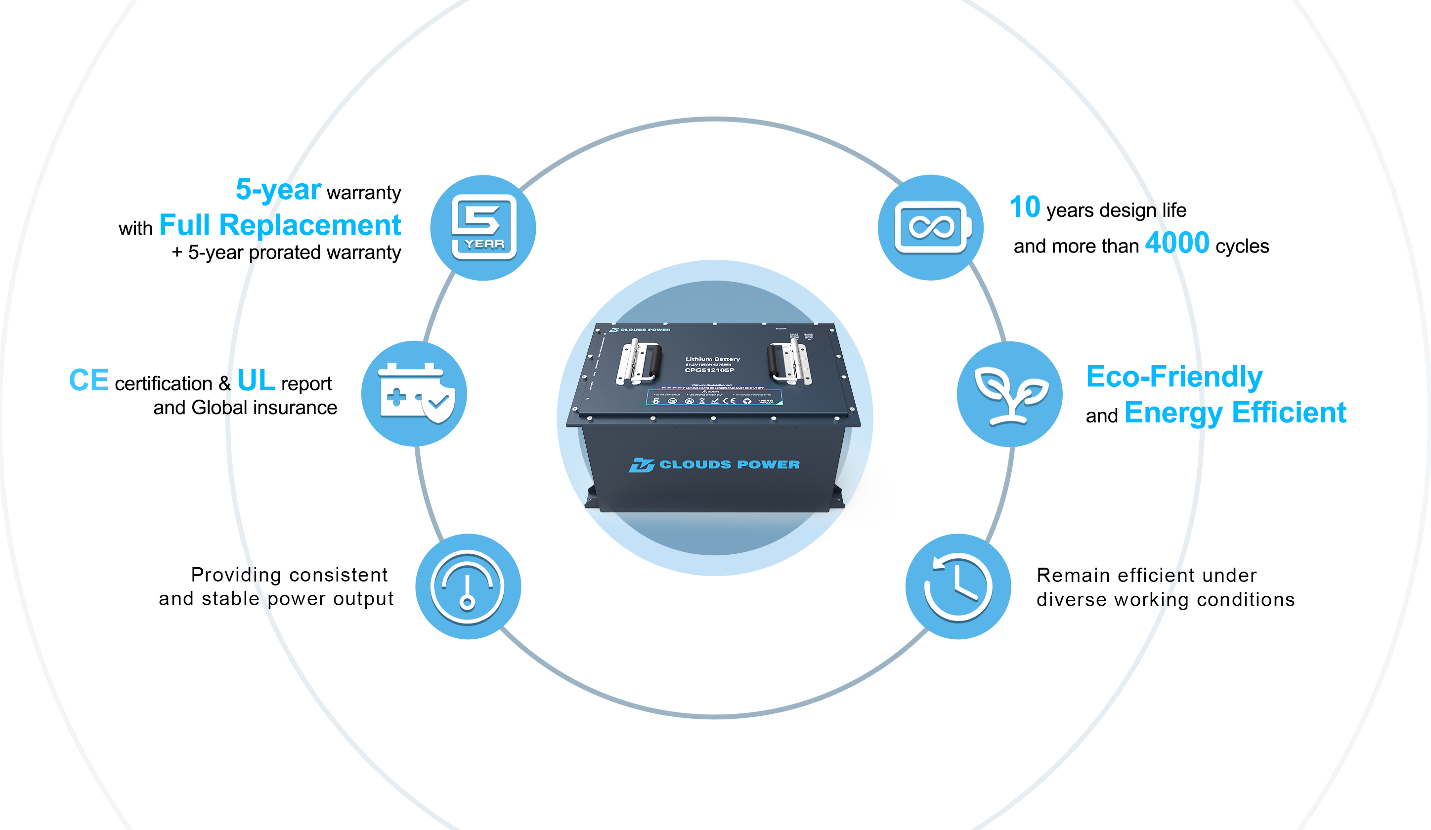 clouds power lithium battery and six product advantages