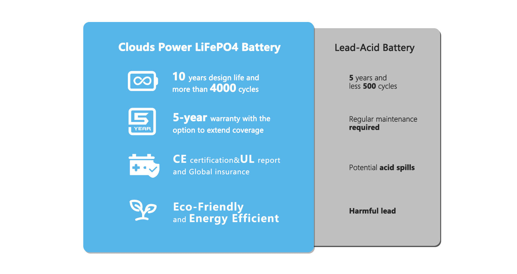 comparation lithium battery vs lead acid