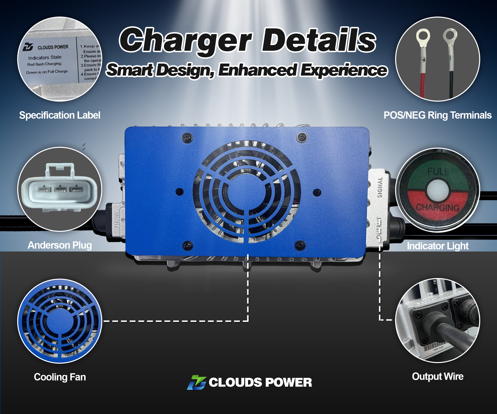 Diagram of a 48v lithium charger with labeled parts and Clouds Power branding.