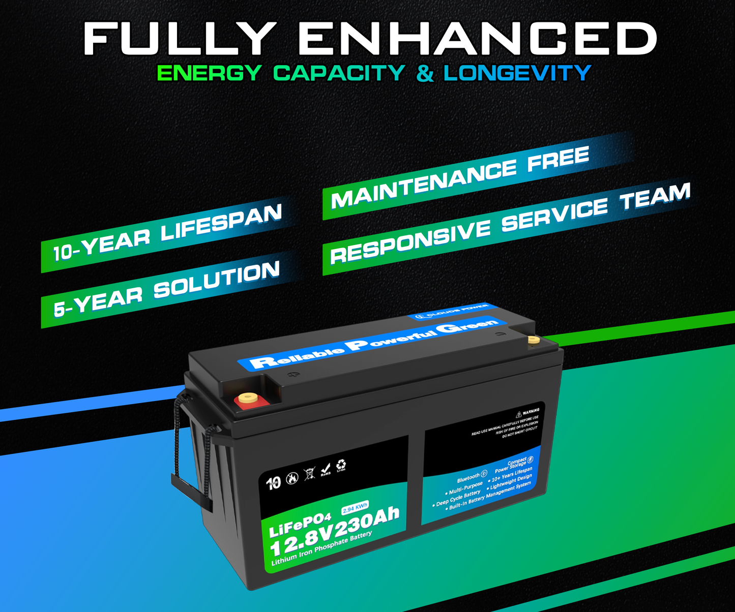 clouds power lithium battery with promotional text about energy capacity, longevity, lifespan, and service team on a black and green background.