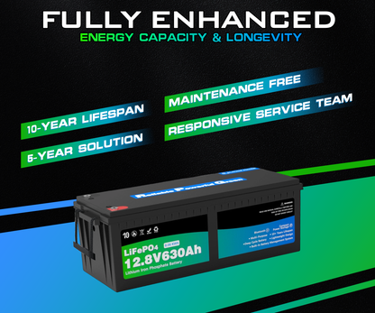 12v lithium battery with introducing texts about energy capacity, longevity, lifespan, and service team on a black and blue gradient background.
