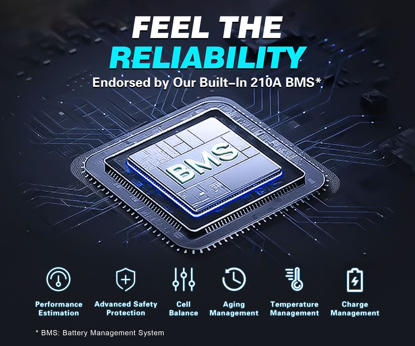 Electronic component with BMS (Battery Management System) on a dark background with circuit design elements.