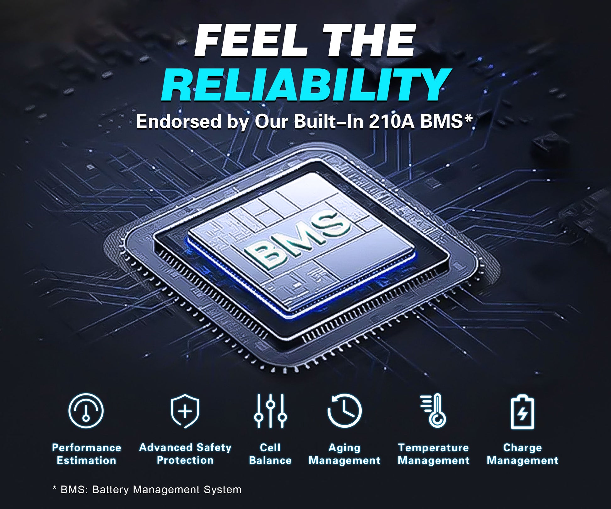 Electronic component with BMS (Battery Management System) on a dark background with circuit design elements.